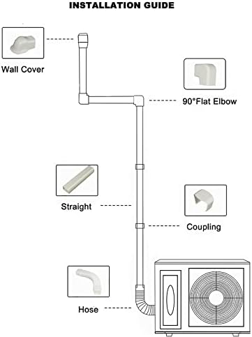 מיני כיסוי קו מזגן מפוצל | ערכת כיסוי קו דקורטיבי של PVC 3 למיני פיצול ומזגן ומשאבות חום מרכזיות